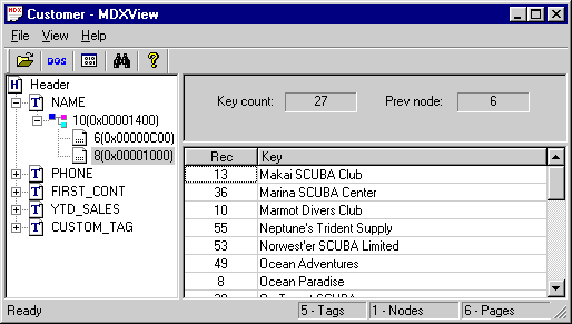Table format